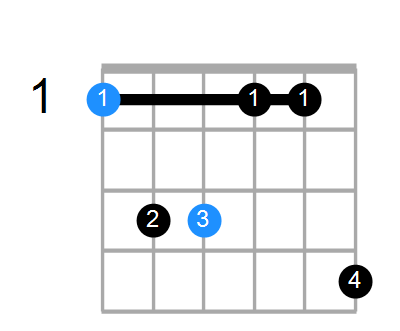 Fm Chord